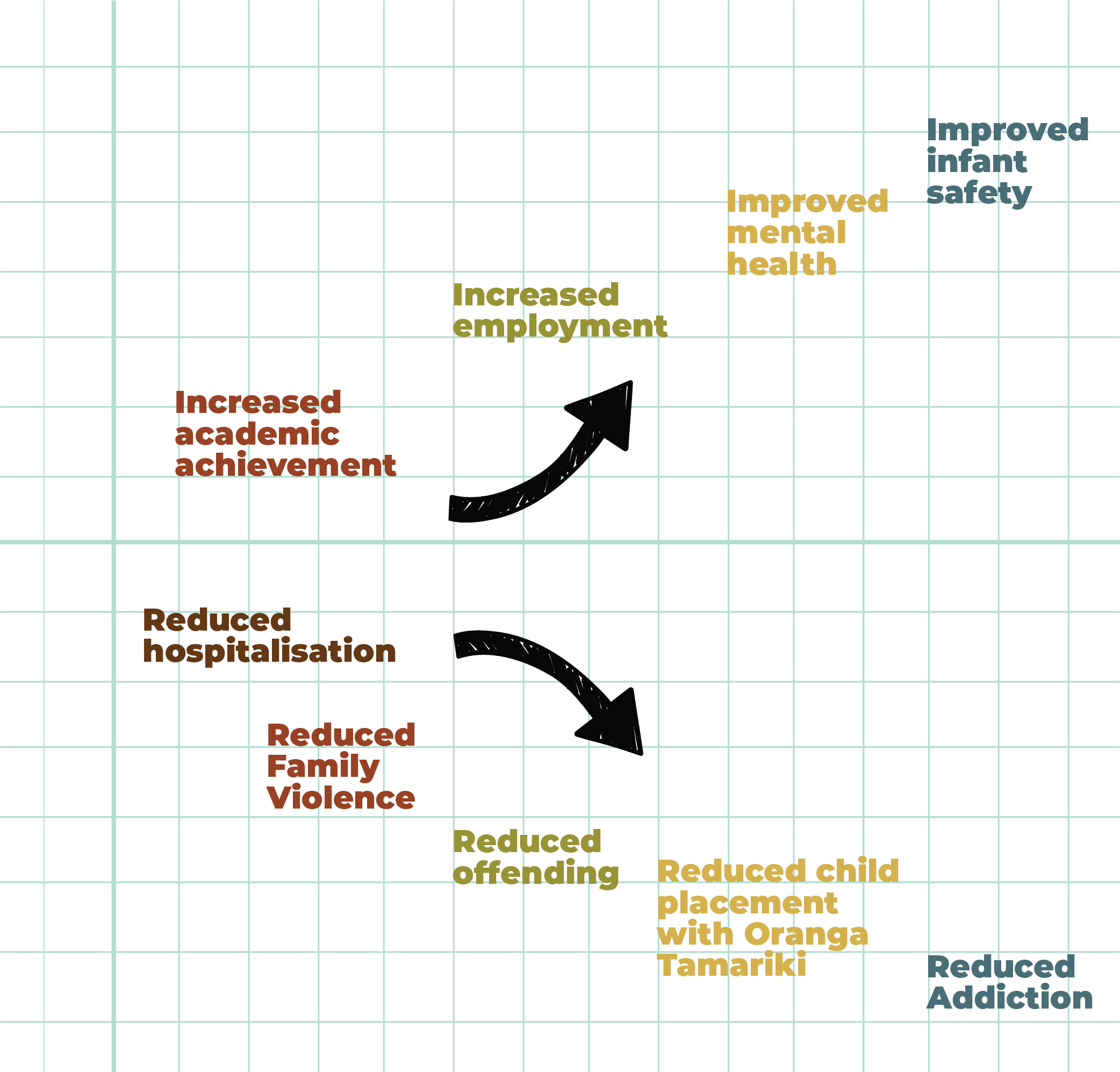 Graph Sarah Baldock - Visionwest